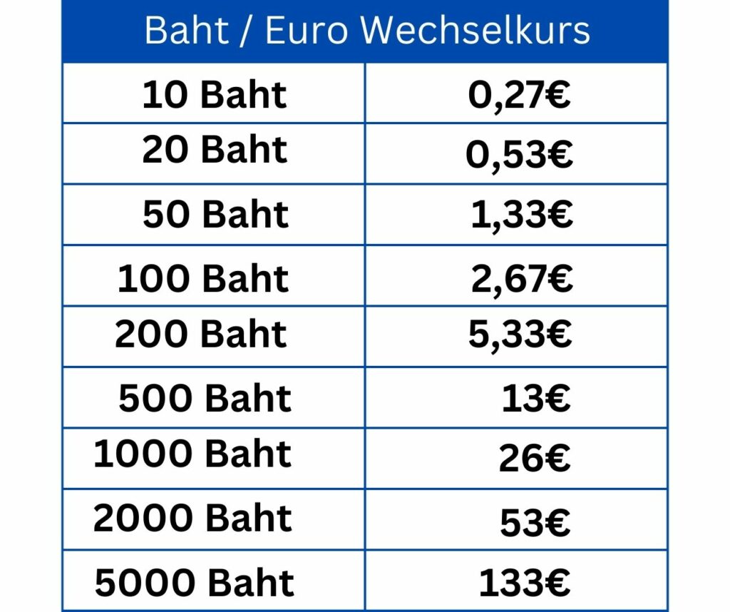 Baht Euro Wechselkurs